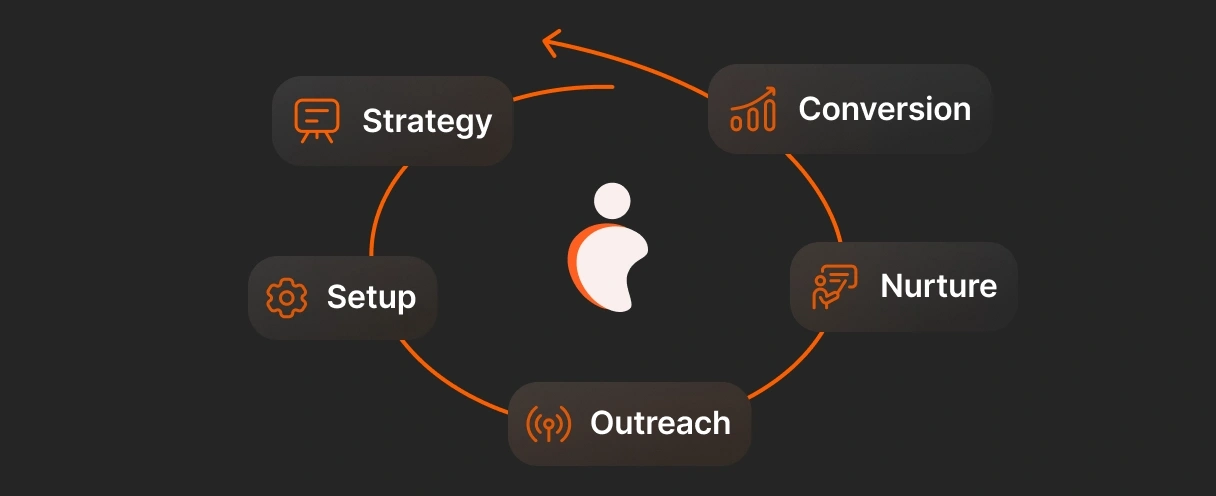 Our advantages - TX4U LLC